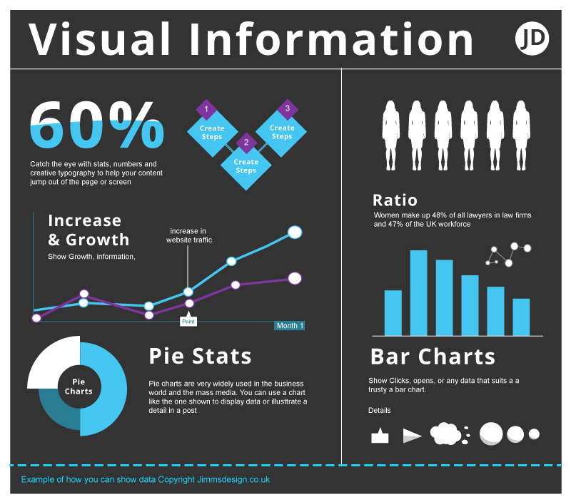 Freelance information graphi design 